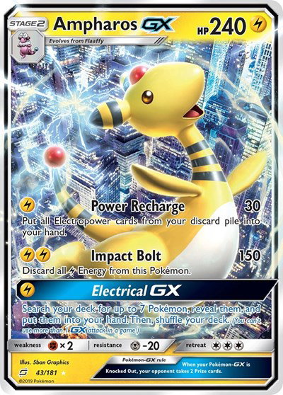 Pharamp GX 43/181